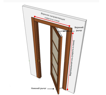 Раздвижные системы