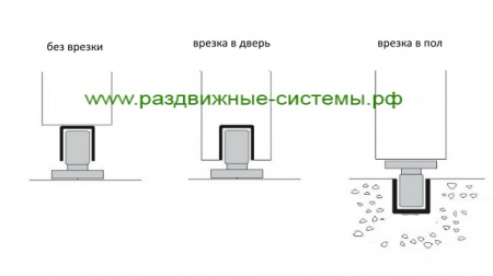 varianti_kreplenia_niznei_napravlyaushei